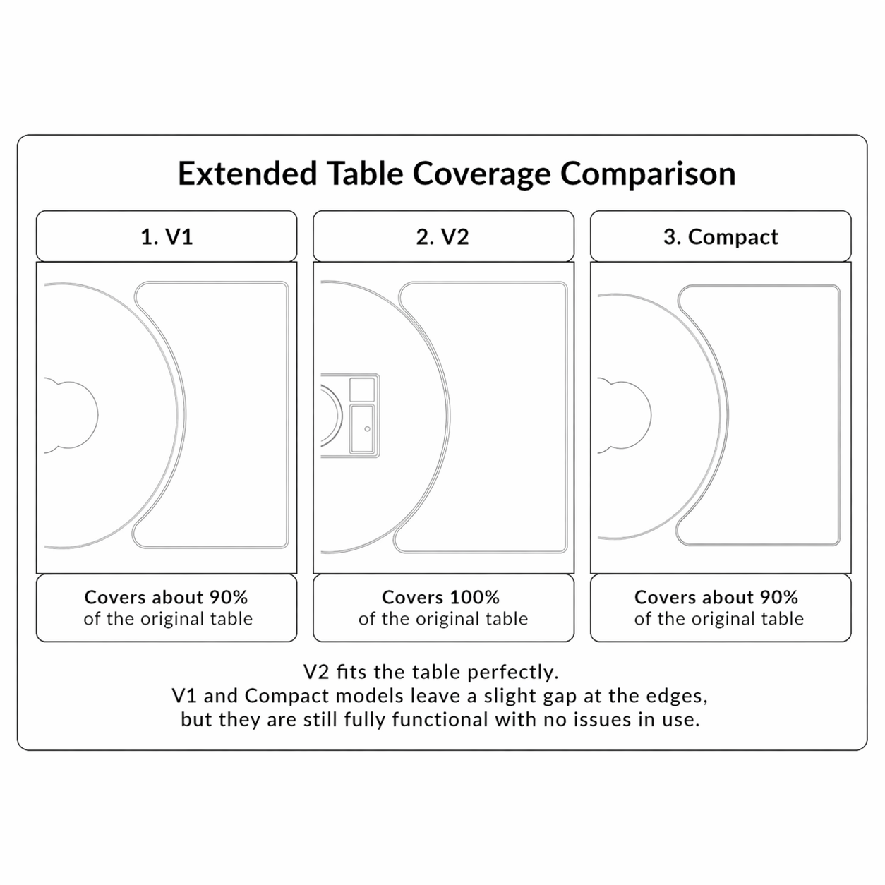 Extend Table for V2