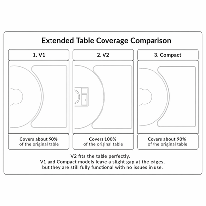 Extend Table for V2